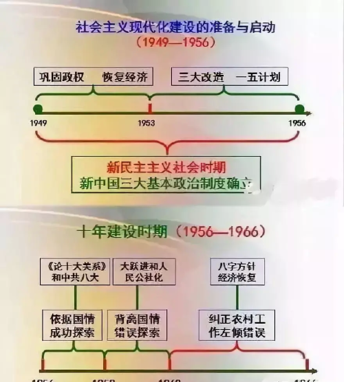 中国历史常识表,一目了然,考试必备的知识(中国历史常识大全(整理))