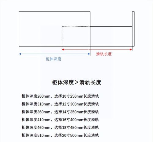 抽屉安装如何选择滑轨尺寸图解(抽屉安装如何选择滑轨尺寸图片)