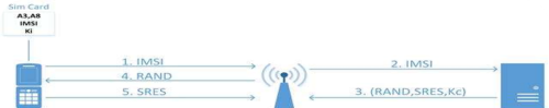 物联网领域蜂窝通信模块(物联网的蜂窝覆盖基于什么技术)