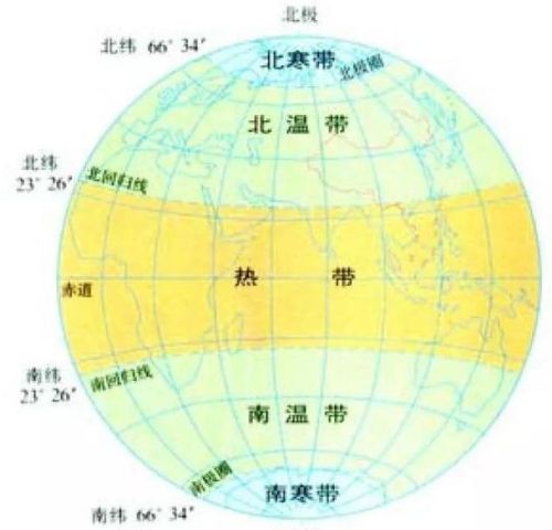 高中地理四季更替和五带(高中地理时区讲解)