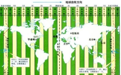 高中地理四季更替和五带(高中地理时区讲解)