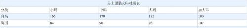 衣服尺码参考表(衣服尺码表参照数据)