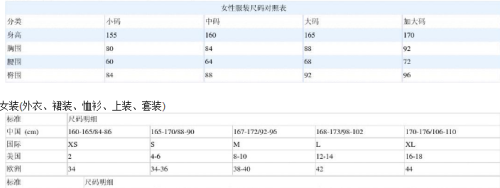 衣服尺码参考表(衣服尺码表参照数据)