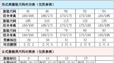 衣服尺码参考表(衣服尺码表参照数据)