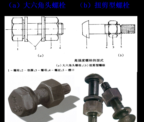 这些关于螺栓的基础知识要知道什么(这些关于螺栓的基础知识要知道哪些内容)