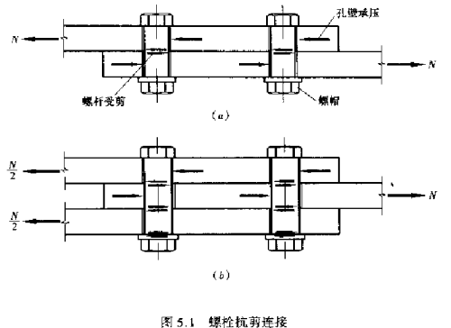 这些关于螺栓的基础知识要知道什么(这些关于螺栓的基础知识要知道哪些内容)