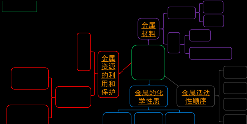 中考化学金属推断题(初中化学金属之最口诀)