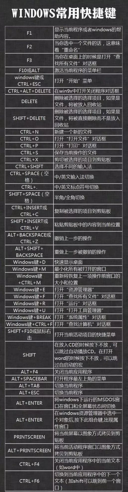 电脑常用的快捷键汇总是什么(电脑常用的快捷键汇总是哪个)