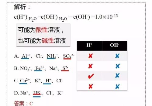 水的电离及ph的计算(高三化学水的电离和溶液ph)