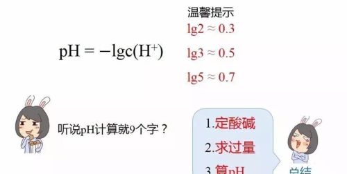 水的电离及ph的计算(高三化学水的电离和溶液ph)