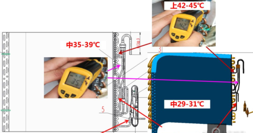 两大案例详解：制冷系统分液不均的后果有多严重！