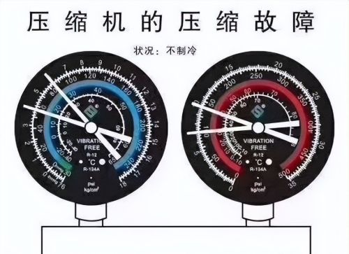 高手是怎样炼成的？通过压力表判断制冷系统故障，你会吗？