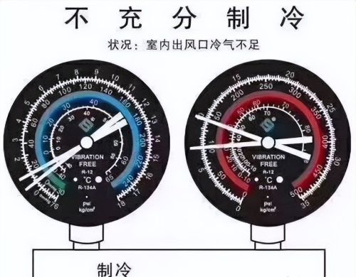 高手是怎样炼成的？通过压力表判断制冷系统故障，你会吗？