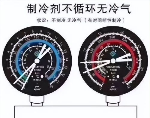 高手是怎样炼成的？通过压力表判断制冷系统故障，你会吗？