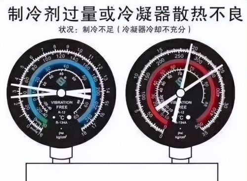 高手是怎样炼成的？通过压力表判断制冷系统故障，你会吗？