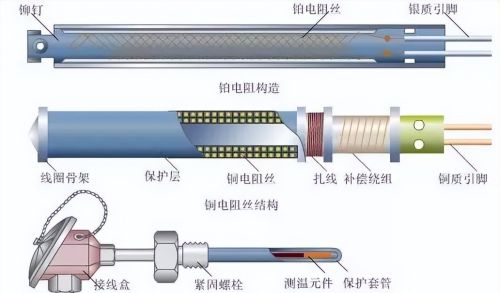 各种常见的仪表工作原理动图，看懂一半工资过万