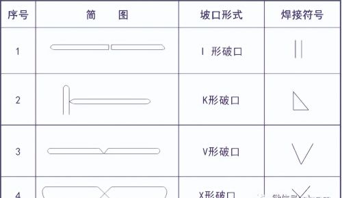 焊接符号与识图的基本知识