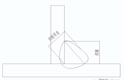 焊接符号与识图的基本知识