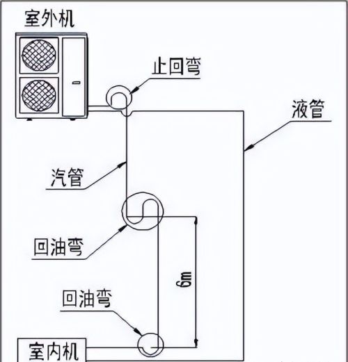 空调加长铜管后超过多少米需要补加制冷剂？如何补加呢？