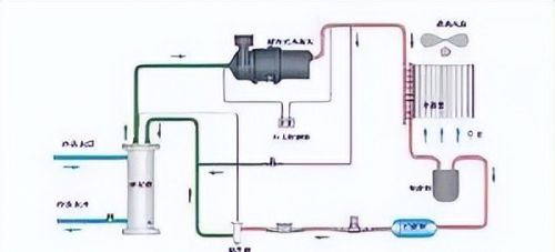 工业冷水机组的工作原理、部件构造和组成