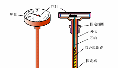 双金属温度计检测标准(双金属温度计的使用)