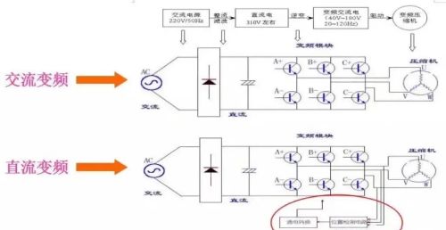 变频空调对比普通空调的区别与优点