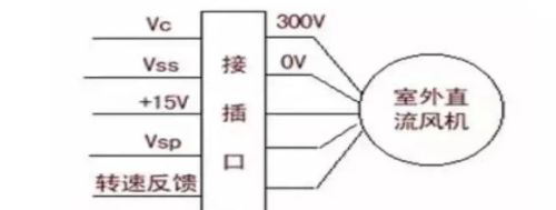 变频空调对比普通空调的区别与优点