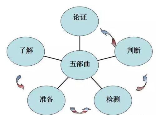 变频空调对比普通空调的区别与优点