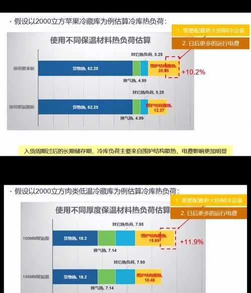 想要冷库省电又节能？那这个文档你一定要看！