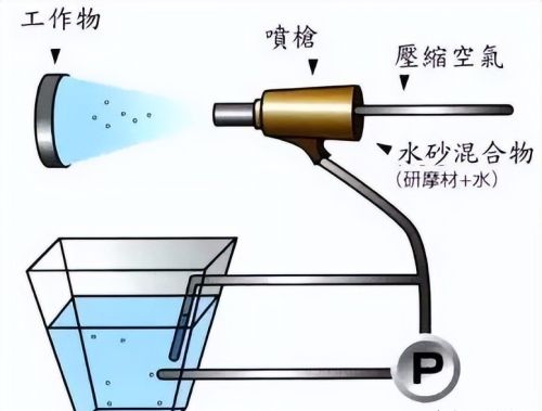 做好这几点设备才能寿命久！制冷空调设备防腐的10个关键技术！