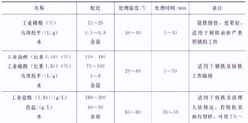 做好这几点设备才能寿命久！制冷空调设备防腐的10个关键技术！