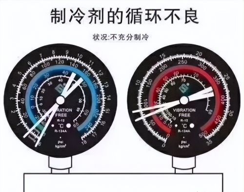 不外传的口诀！教你看空调压力数值判断空调制冷故障