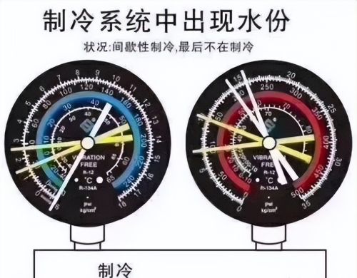 不外传的口诀！教你看空调压力数值判断空调制冷故障