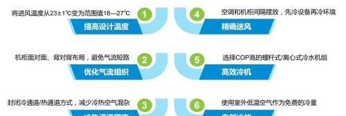 数据中心间接蒸发自然冷却技术原理、结构、分类和应用