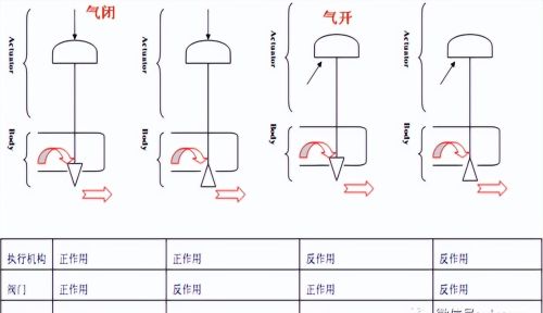 调节阀基础知识.