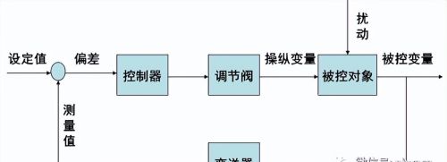 调节阀基础知识.