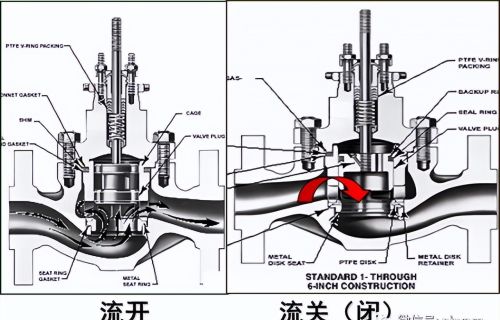 调节阀基础知识.