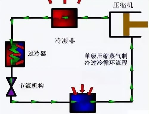 冷凝温度、蒸发温度的估算与功率、制冷量之间的关系