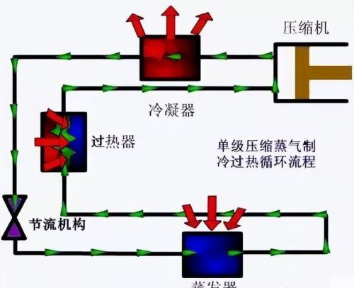 冷凝温度、蒸发温度的估算与功率、制冷量之间的关系