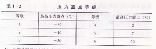 用到空压机的人都应该懂的空气基础理论知识