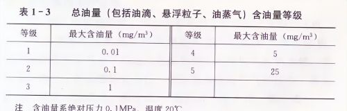 用到空压机的人都应该懂的空气基础理论知识