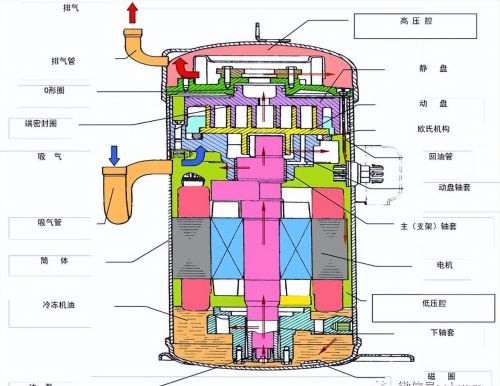 涡旋压缩机主要故障分析