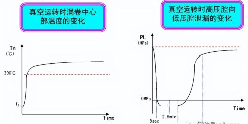 涡旋压缩机主要故障分析