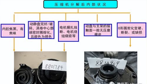 涡旋压缩机主要故障分析