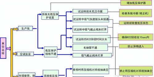 涡旋压缩机主要故障分析