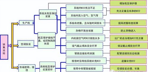 涡旋压缩机主要故障分析