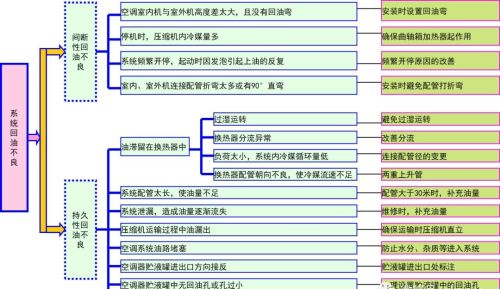 涡旋压缩机主要故障分析