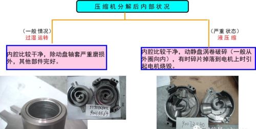 涡旋压缩机主要故障分析