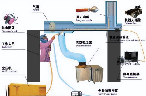 中央空调水系统如何正确进行清洗除垢？