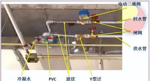 风机盘管常见故障与二通阀接线方法